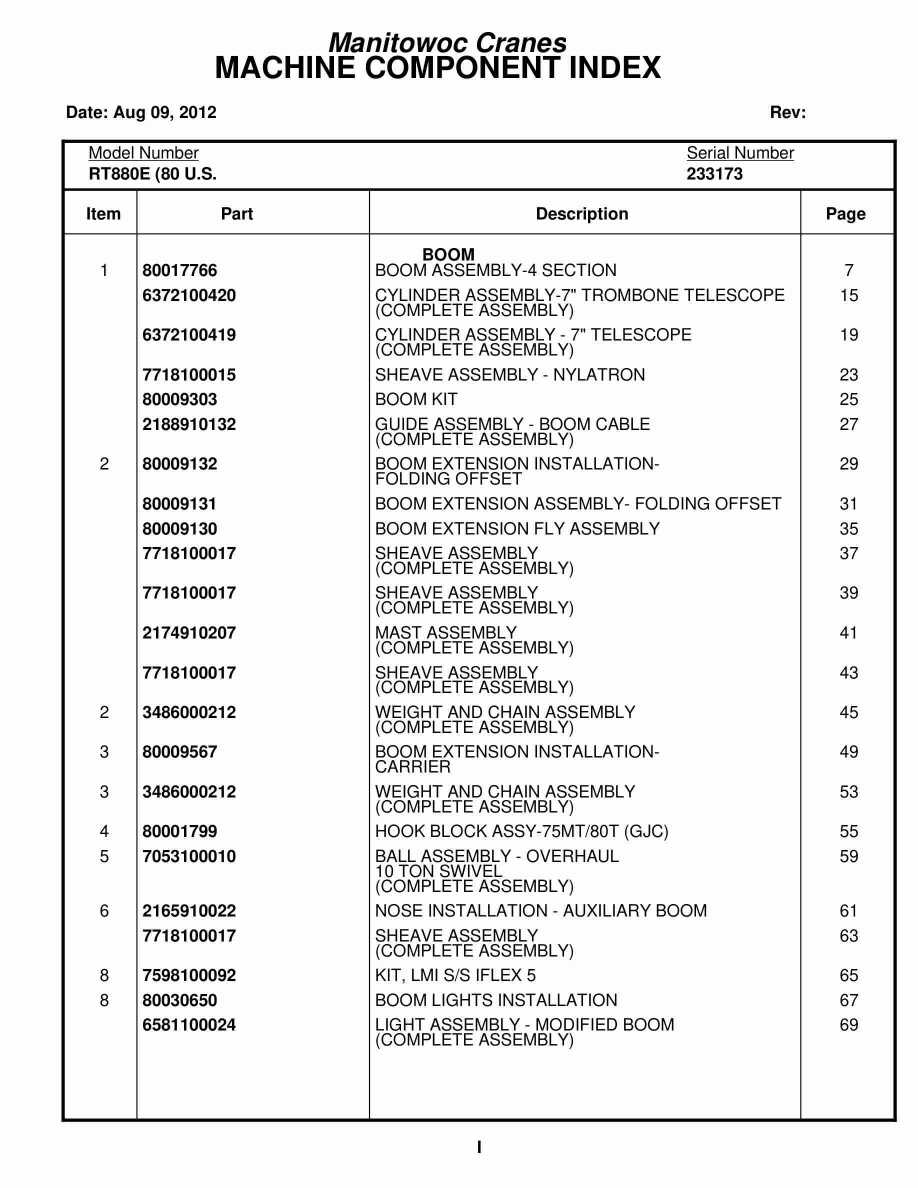 Grove RT880E Crane Parts Manual 233173 2012