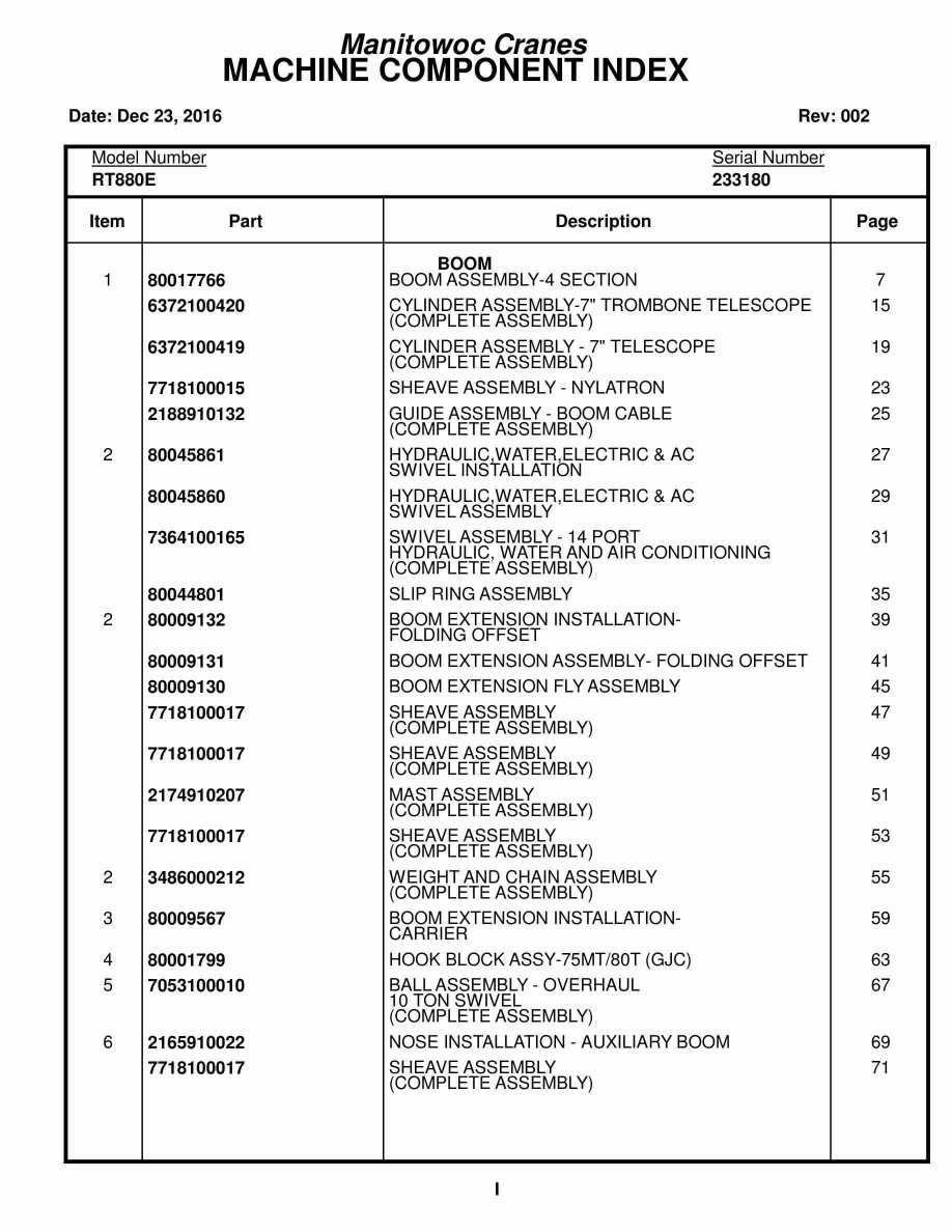 Grove RT880E Crane Parts Manual 233180 2016