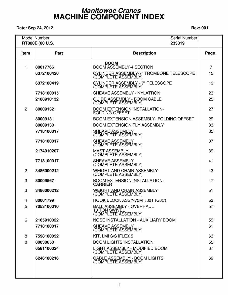 Grove RT880E Crane Parts Manual 233319 2012