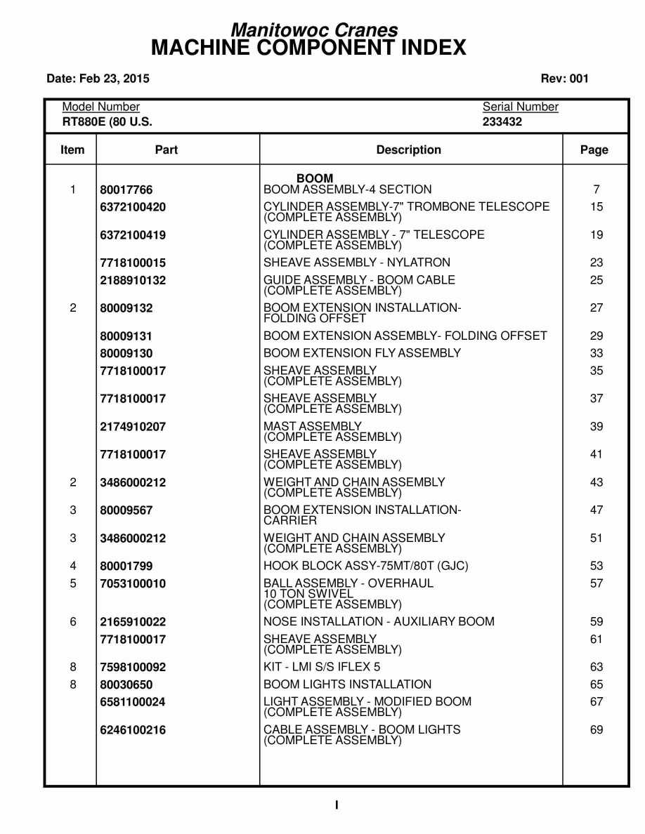 Grove RT880E Crane Parts Manual 233432 2015