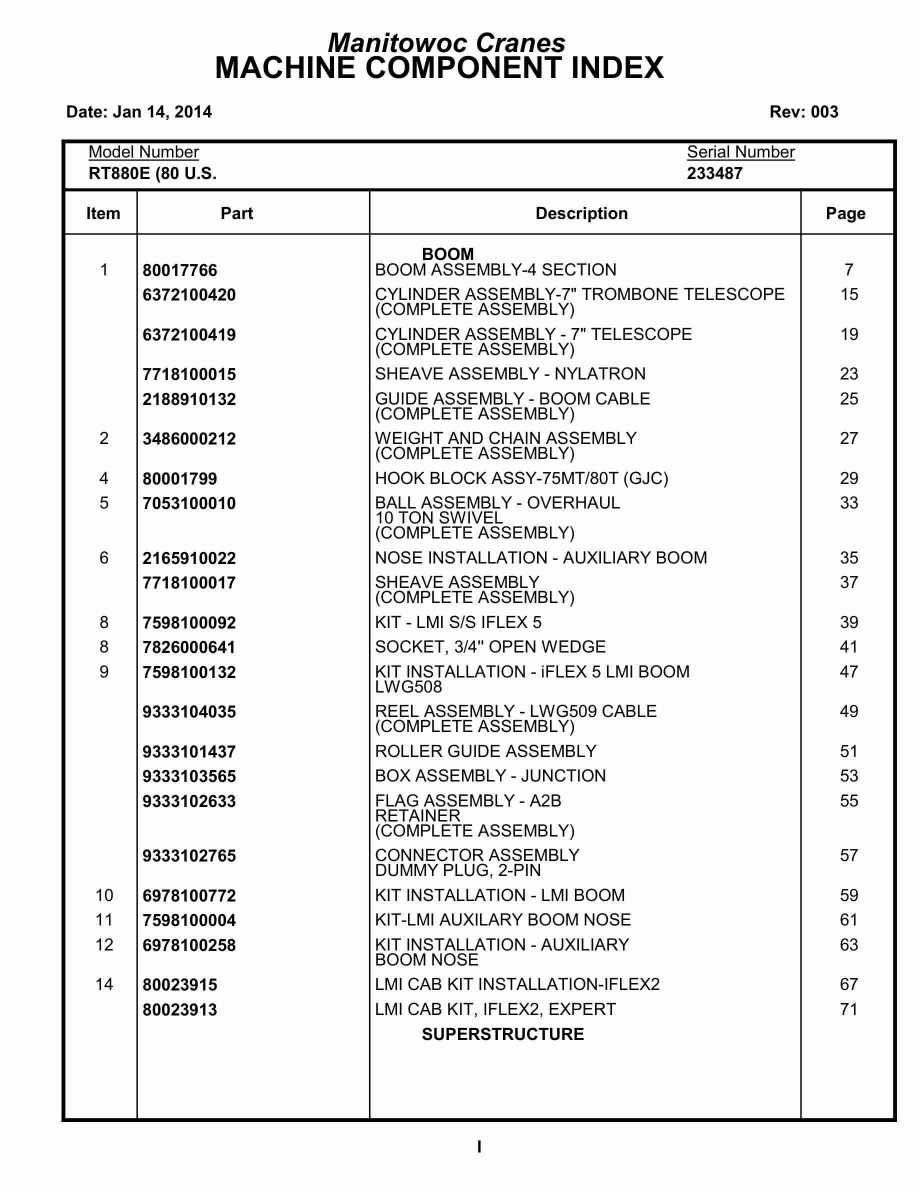 Grove RT880E Crane Parts Manual 233487 2014