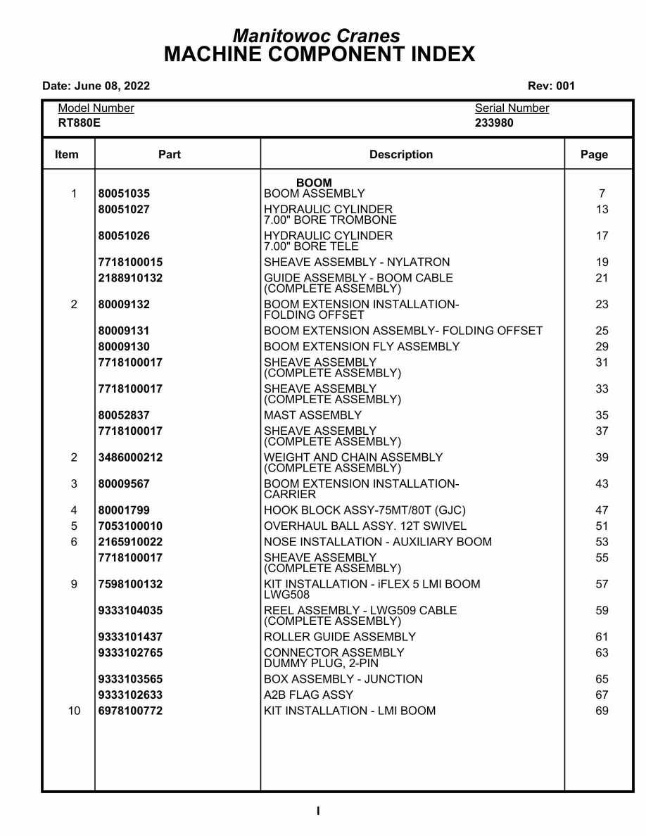 Grove RT880E Crane Parts Manual 233980 2022
