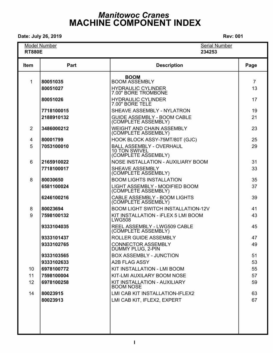 Grove RT880E Crane Parts Manual 234253 2019