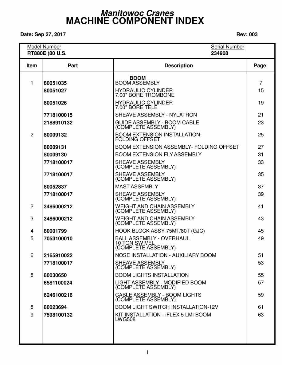 Grove RT880E Crane Parts Manual 234908 2017