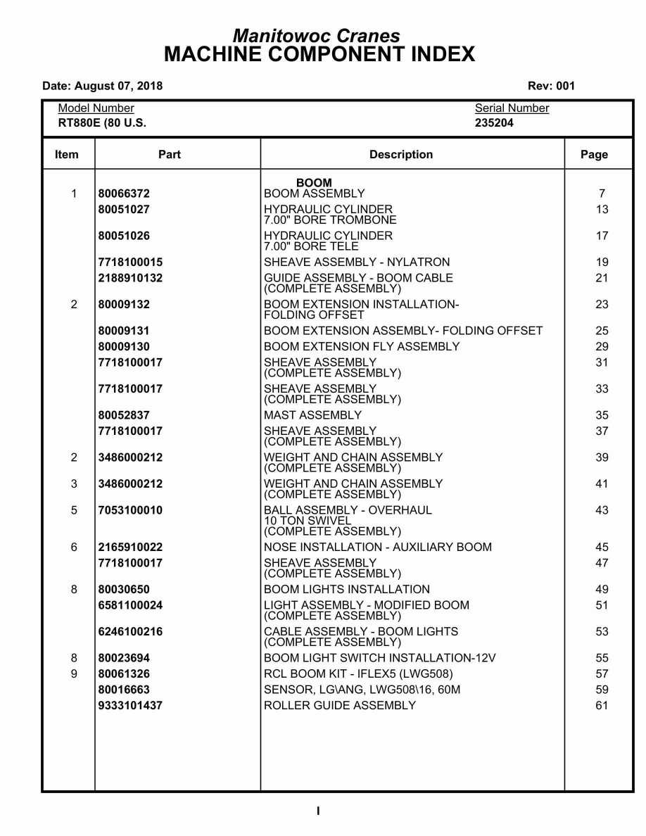 Grove RT880E Crane Parts Manual 235204 2018