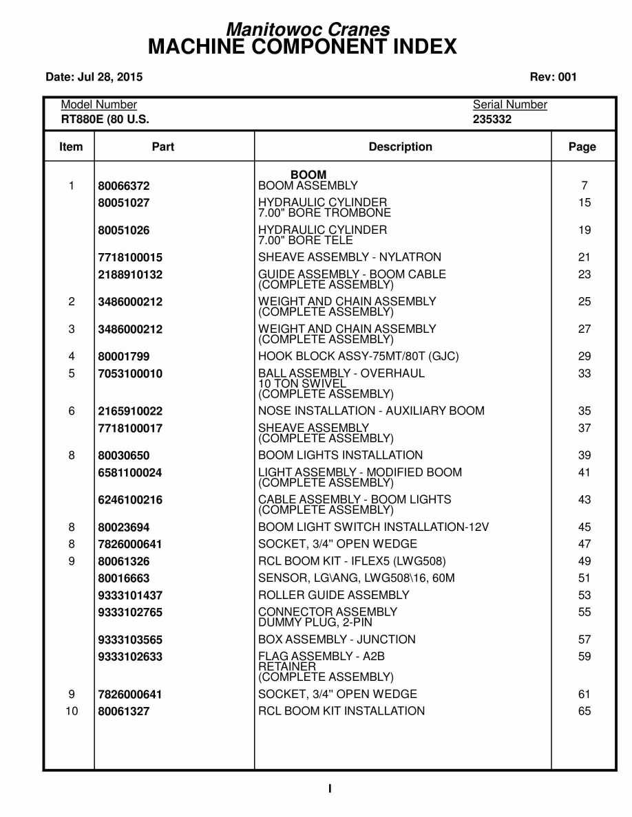 Grove RT880E Crane Parts Manual 235332 2015