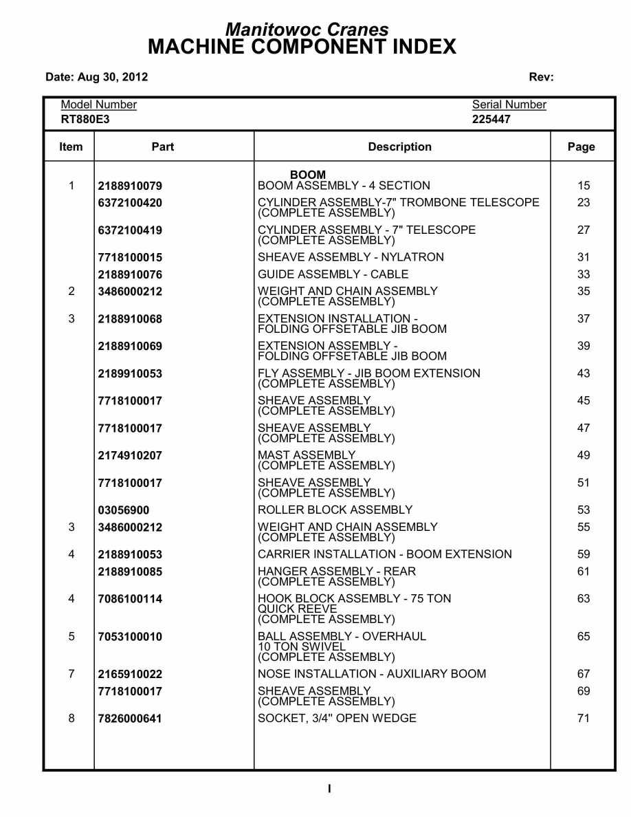 Grove RT880E3 Crane Parts Manual 225447 2012