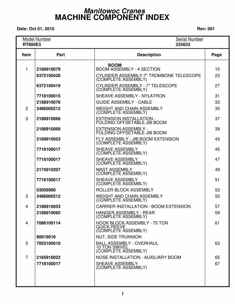 Grove RT880E3 Crane Parts Manual 225633 2010