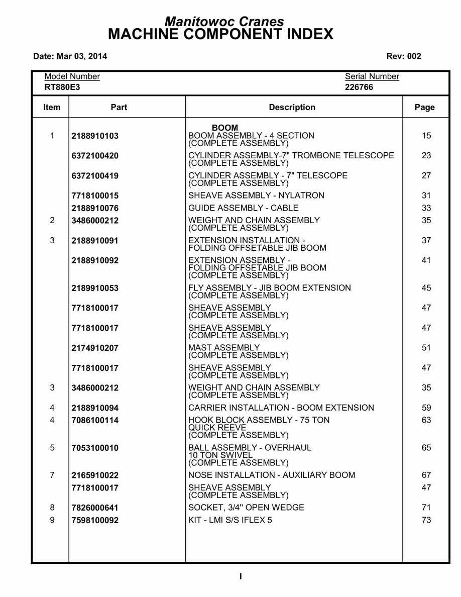Grove RT880E3 Crane Parts Manual 226766 2014
