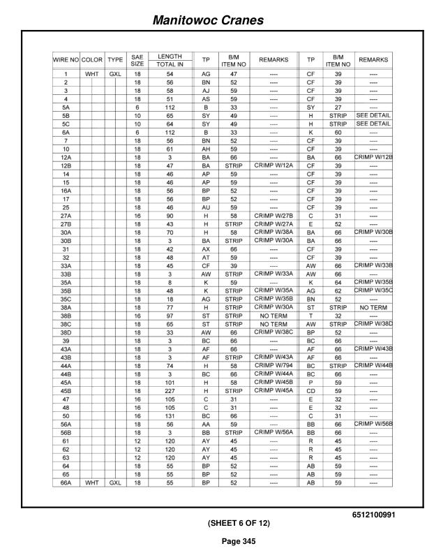 Grove RT880E3 Crane Parts Manual 227994 2011-2