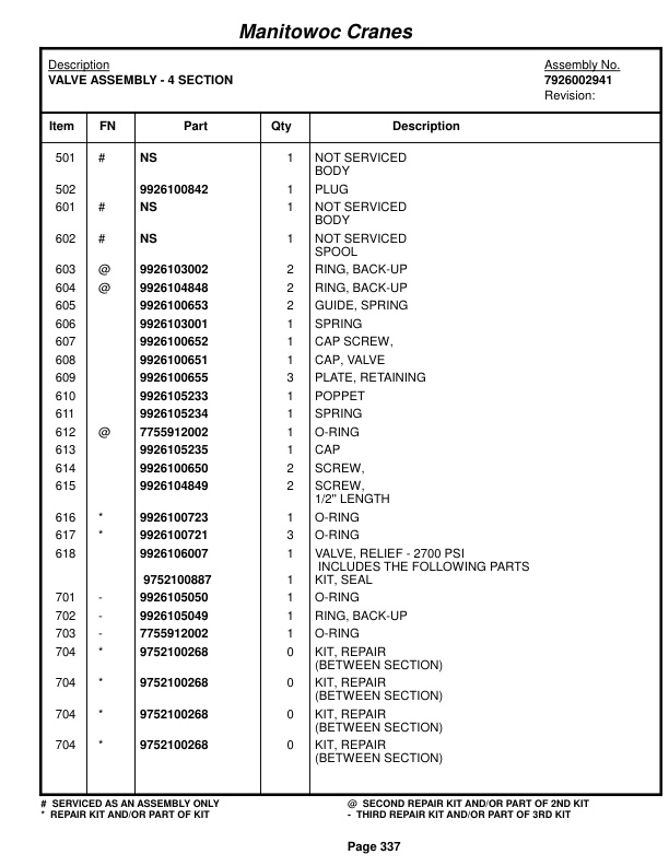 Grove RT890 Crane Parts Manual 222272 2014-2