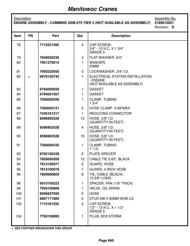 Grove RT890E Crane Parts Manual 224358 2015 3 Grove RT890E Crane Parts Manual 224358 2015-3