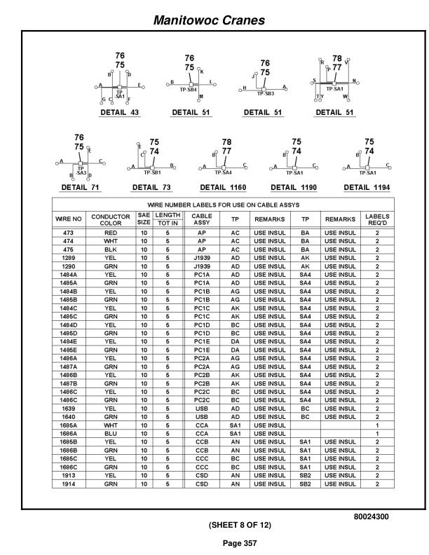 Grove RT890E Crane Parts Manual 231589 2011-2