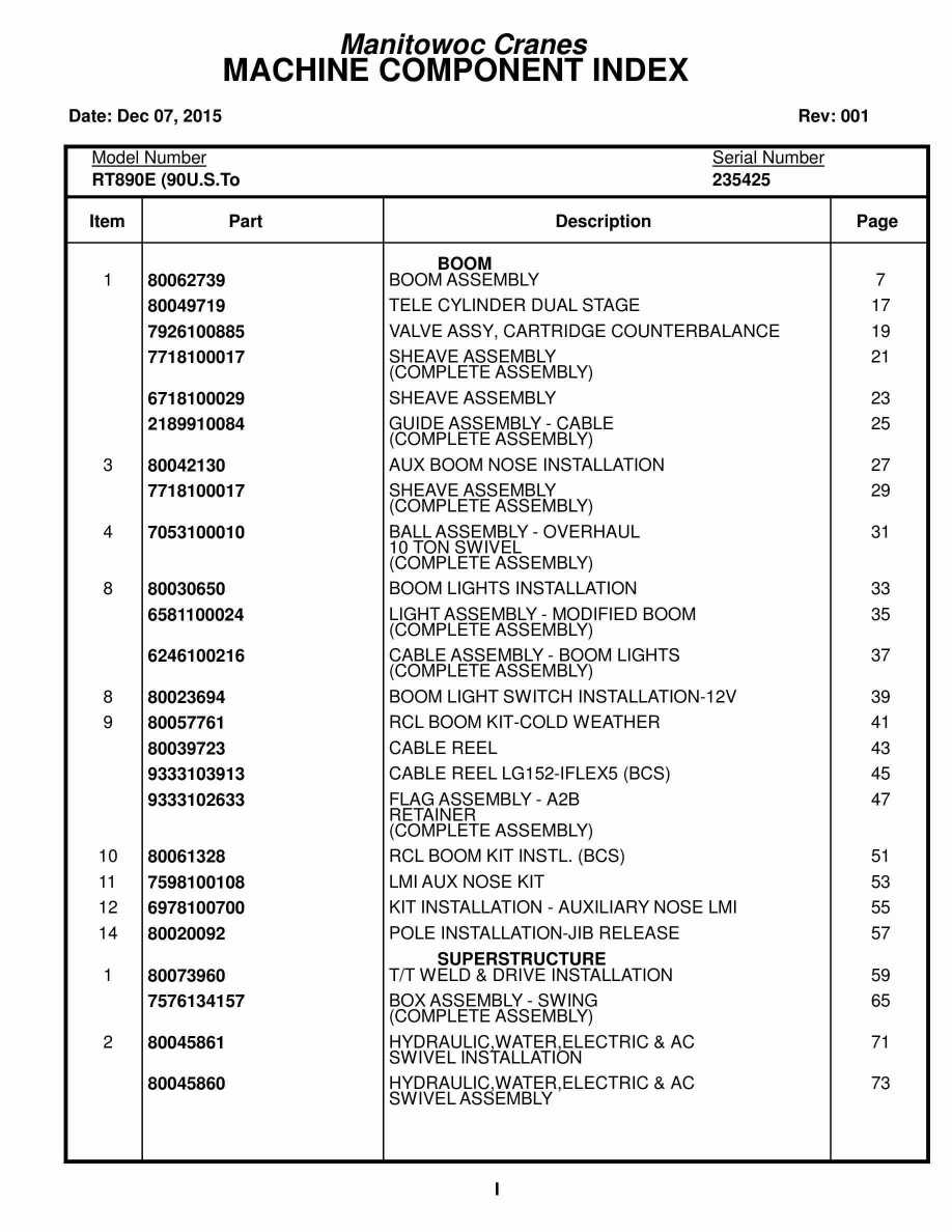 Grove RT890E Crane Parts Manual 235425 2015