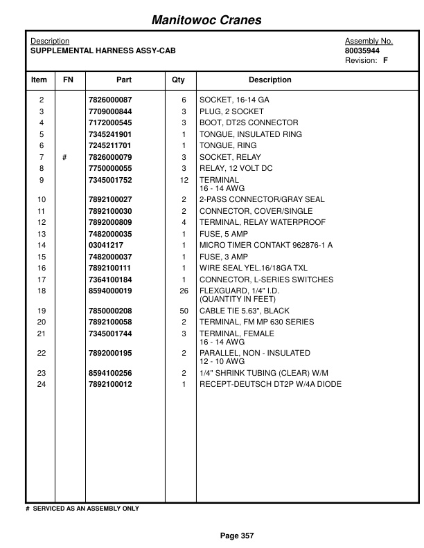 Grove RT890E Crane Parts Manual 280278 2016-2