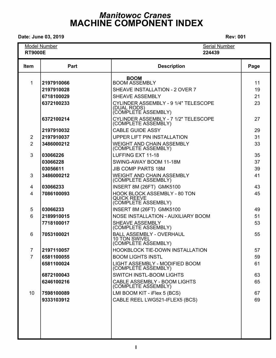 Grove RT9000E Crane Parts Manual 224439 2019 1 Grove RT9000E Crane Parts Manual 224439 2019