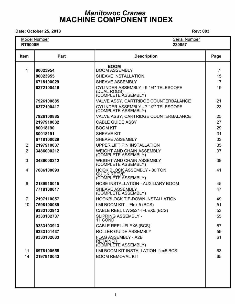 Grove RT9000E Crane Parts Manual 230857 2018