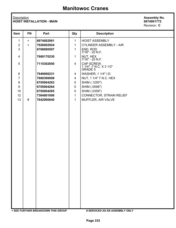 Grove RT9100 Crane Parts Manual 82230 2020-2