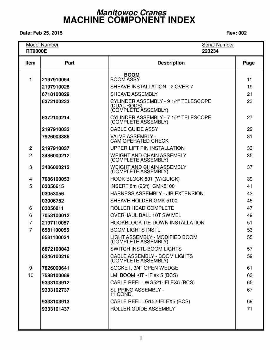 Grove RT9130E Crane Parts Manual 223234 2015