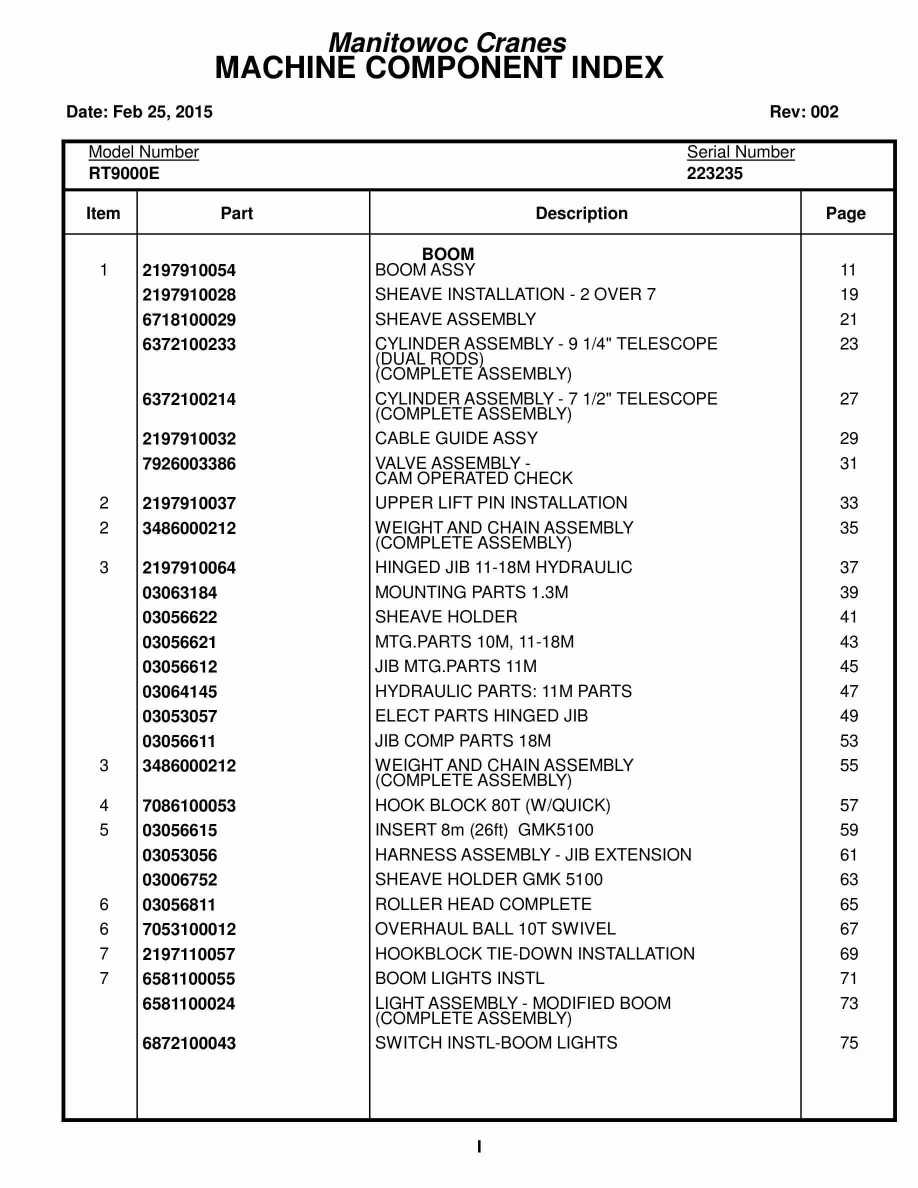 Grove RT9130E Crane Parts Manual 223235 2015 1 Grove RT9130E Crane Parts Manual 223235 2015