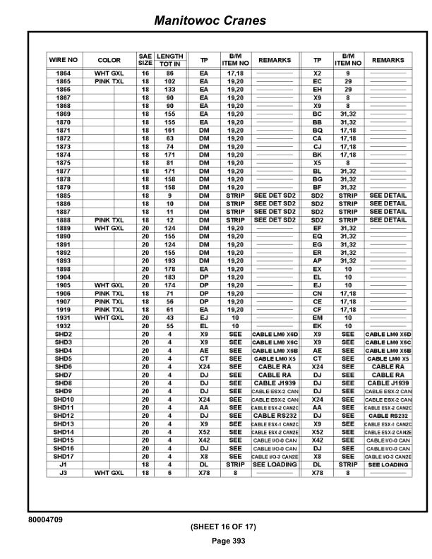 Grove RT9150E Crane Parts Manual 231581 2019-2