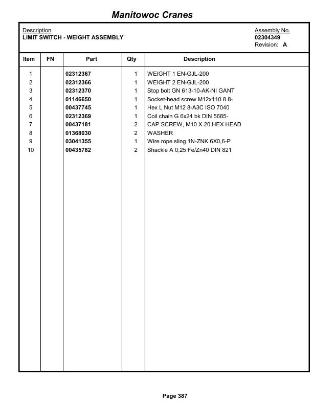 Grove RT9150E Crane Parts Manual 233672 2013-2