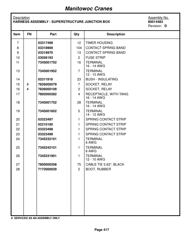 Grove RT9150E Crane Parts Manual 400003 2017-2