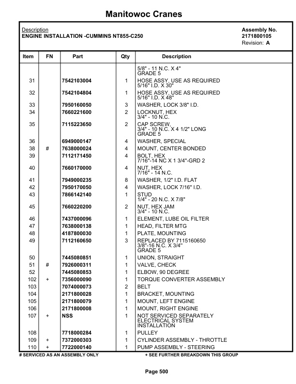 Grove RT980 Crane Parts Manual 49687 2021 3 Grove RT980 Crane Parts Manual 49687 2021-3