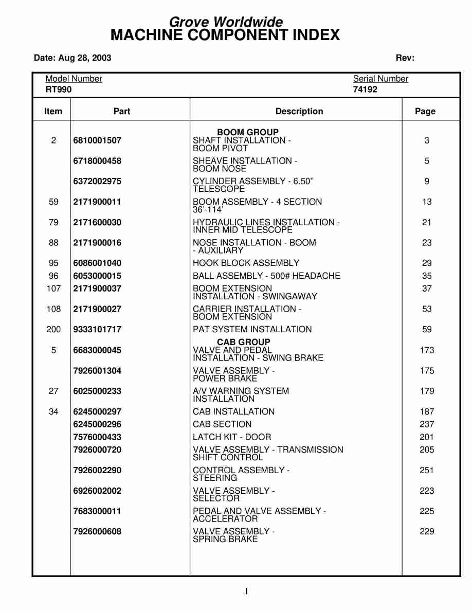 Grove RT990 Crane Parts Manual 74192 2003