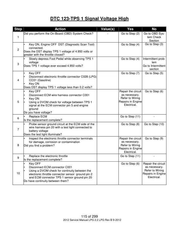 Alternative view of Yale A279 (UT20-32C) Forklift Service Manual