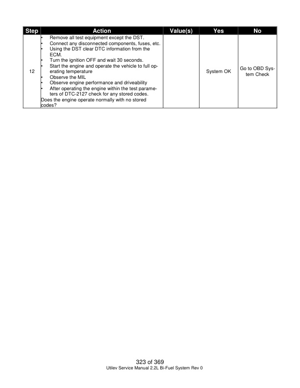 Yale A279 (UT20-32C) Forklift Service Manual 3 Yale A279 (UT20-32C) Forklift Service Manual - Image 3