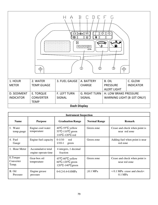 Yale A285 (UT20-25P, UT30-35P) Forklift Service Manual 3 Yale A285 (UT20-25P, UT30-35P) Forklift Service Manual - Image 3