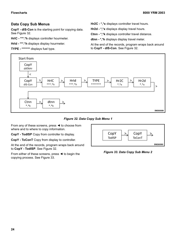 Yale A390 (GLPGDP20MX, GLPGDP25MX, GLPGDP35MX Europe) Forklift Service Manual 3 Yale A390 (GLPGDP20MX, GLPGDP25MX, GLPGDP35MX Europe) Forklift Service Manual - Image 3