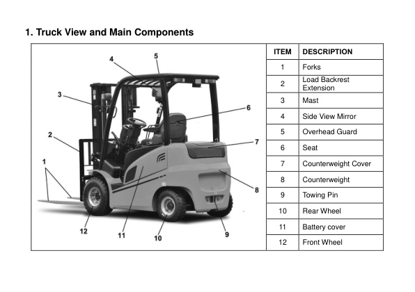 Alternative view of Yale A392 (UT30-35PFE) Forklift Service Manual