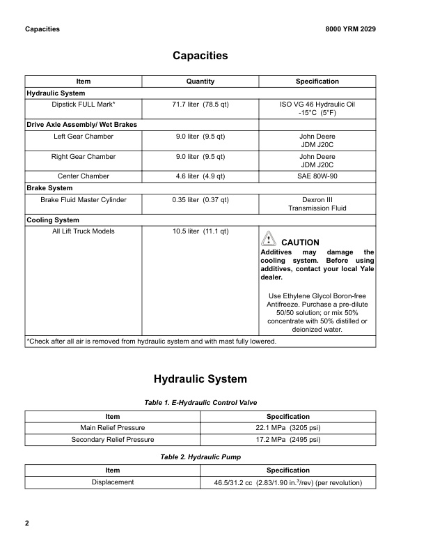 Alternative view of Yale A410 (ERP80VNL6, ERP80VNL9, ERP90VNL) Forklift Service Manual