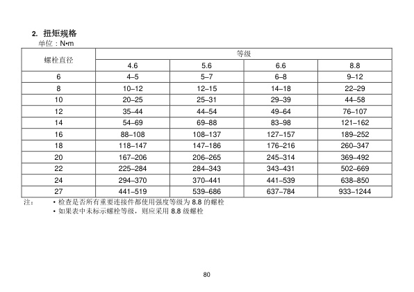 Yale A411 (UT40-50PS) Forklift Service Manual 3 Yale A411 (UT40-50PS) Forklift Service Manual - Image 3
