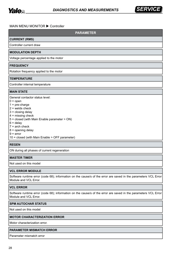 Yale A7R1 (MP20XUX) Forklift Service Manual 3 Yale A7R1 (MP20XUX) Forklift Service Manual - Image 3