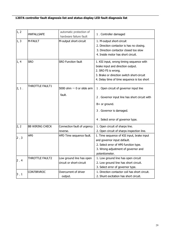 Yale A7R6 (MSL15WUX) Forklift Service Manual 3 Yale A7R6 (MSL15WUX) Forklift Service Manual - Image 3