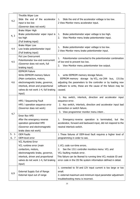Yale A7R7 (MSL15XUX) Forklift Service Manual 3 Yale A7R7 (MSL15XUX) Forklift Service Manual - Image 3