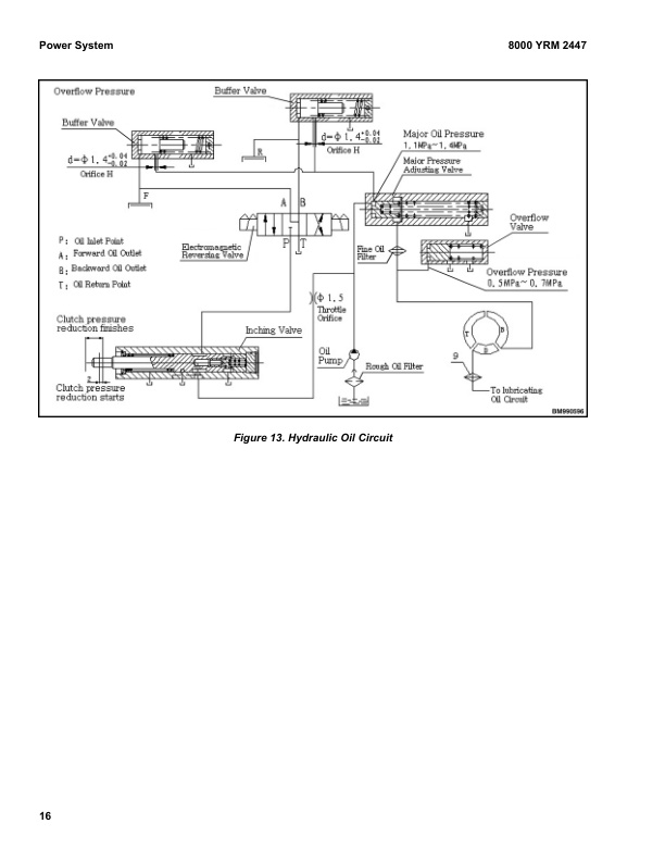 Yale A7R9 (KDP50UX Europe) 09.2023 Forklift Service Manual 3 Yale A7R9 (KDP50UX Europe) 09.2023 Forklift Service Manual - Image 3