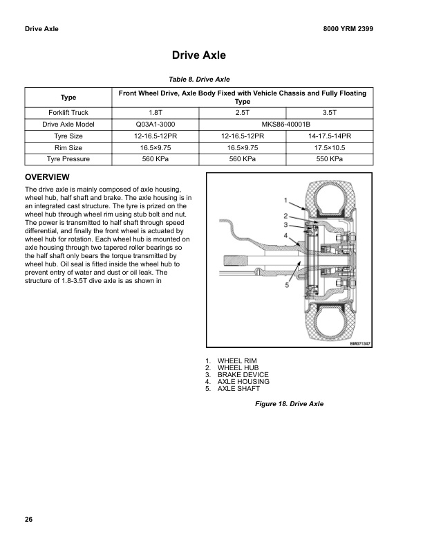 Alternative view of Yale A7S0 (KDP35UX, KDP50UX, KDP70UX) 09.2023 Forklift Service Manual