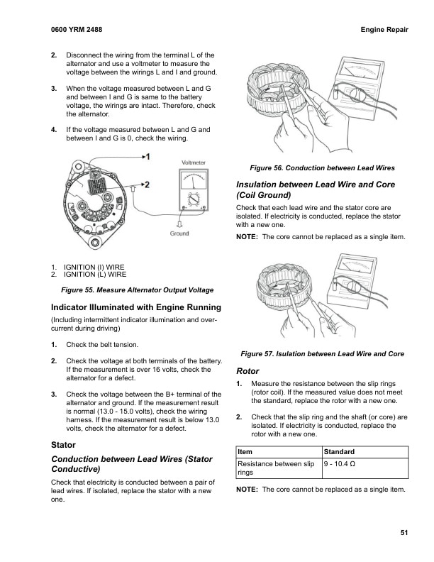 Alternative view of Yale A7S1 (GP GLP GDP040 20UX) 08.2023 Forklift Service Manual