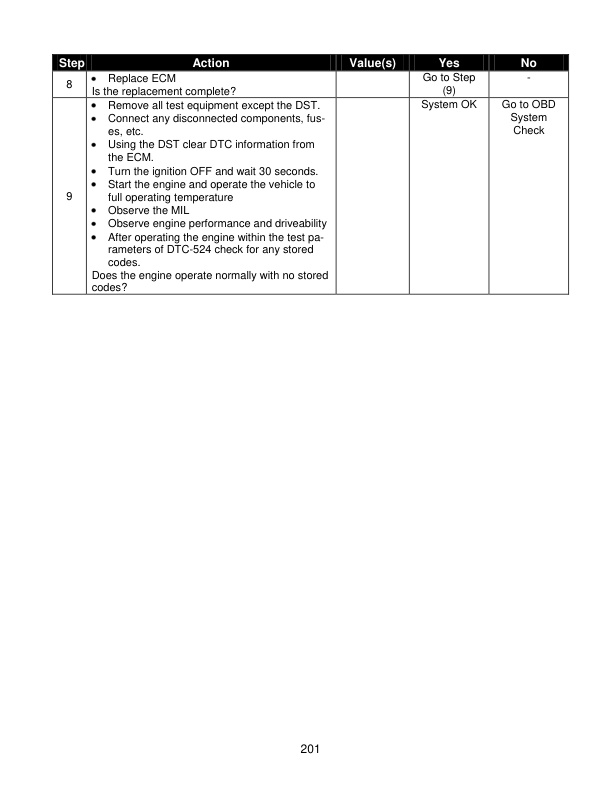 Yale A7S1 (GP GLP GDP040 20UX) 08.2023 Forklift Service Manual 3 Yale A7S1 (GP GLP GDP040 20UX) 08.2023 Forklift Service Manual - Image 3