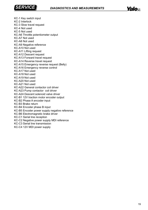 Yale A7S2 (MS15LUX) Forklift Service Manual 3 Yale A7S2 (MS15LUX) Forklift Service Manual - Image 3