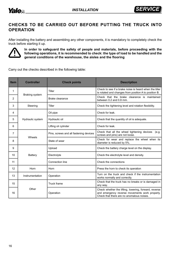 Yale A7S3 (MS15UX) Forklift Service Manual 3 Yale A7S3 (MS15UX) Forklift Service Manual - Image 3