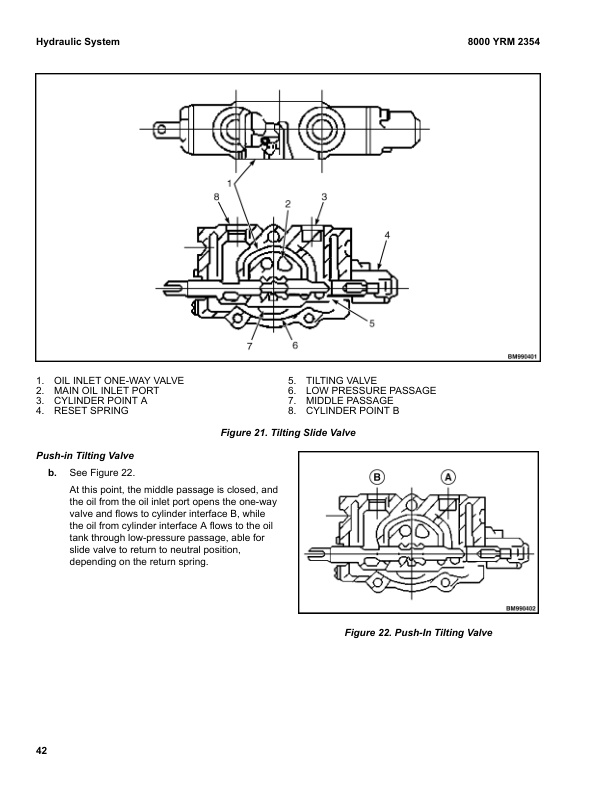 Alternative view of Yale A7S5 (ERP16UXT, ERP18UXT, ERP20UXT) Forklift Service Manual