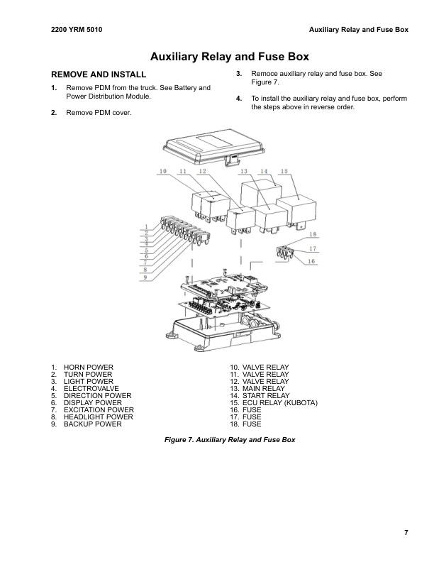 Yale A7S6 (GP080UX, GP090UX, GP100UX) 09.2023 Forklift Service Manual 3 Yale A7S6 (GP080UX, GP090UX, GP100UX) 09.2023 Forklift Service Manual - Image 3