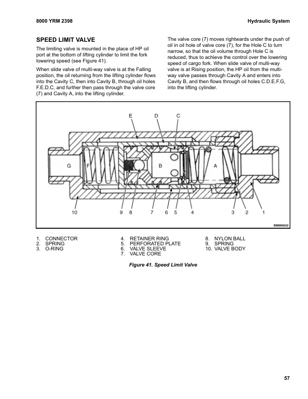 Yale A7S6 (GP080UX, GP090UX, GP100UX) Forklift Service Manual 3 Yale A7S6 (GP080UX, GP090UX, GP100UX) Forklift Service Manual - Image 3