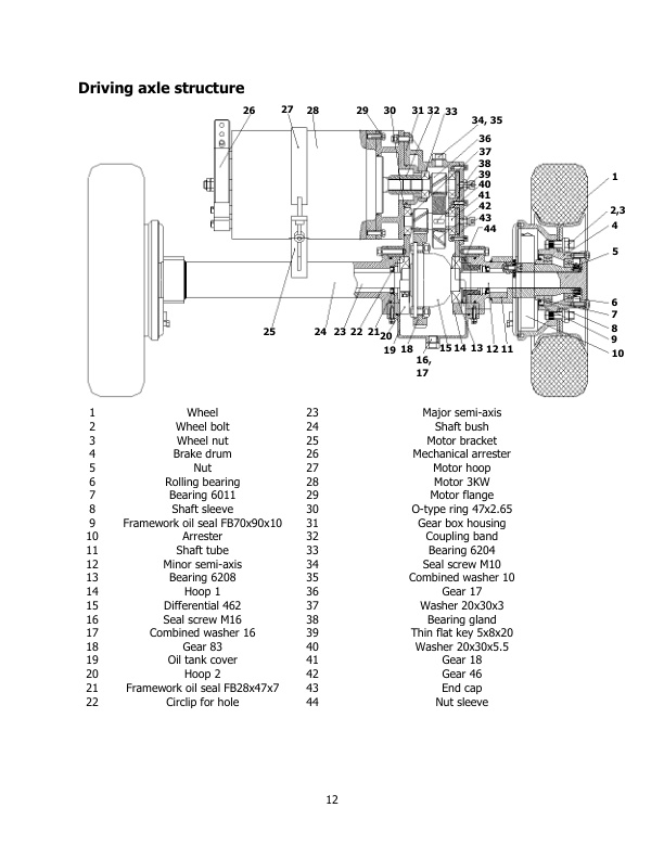Yale A7S9 (MT30UX) Forklift Service Manual 3 Yale A7S9 (MT30UX) Forklift Service Manual - Image 3