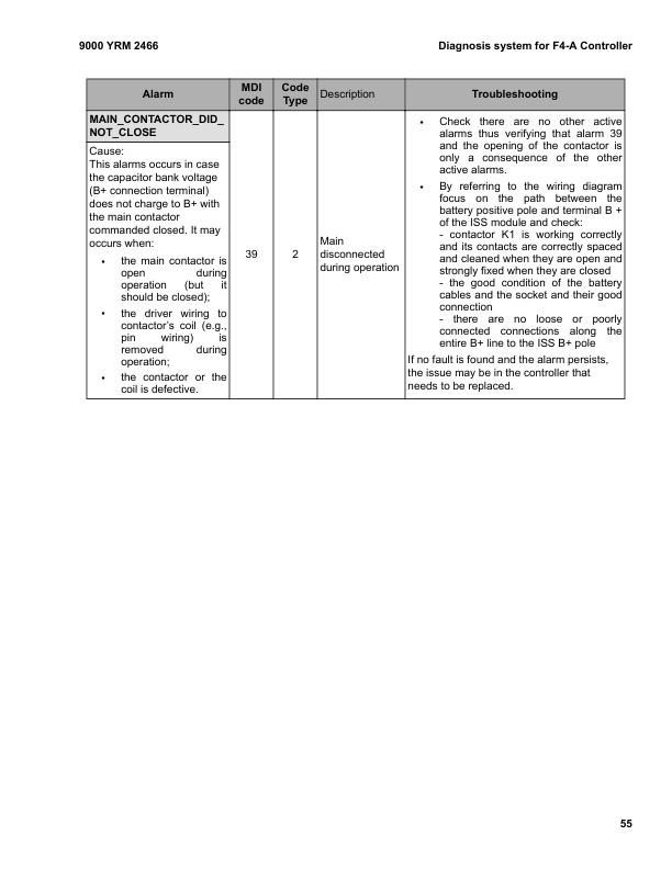 Alternative view of Yale A7T9 (MP20X-MP25X-MP30X Europe) Forklift Service Manual